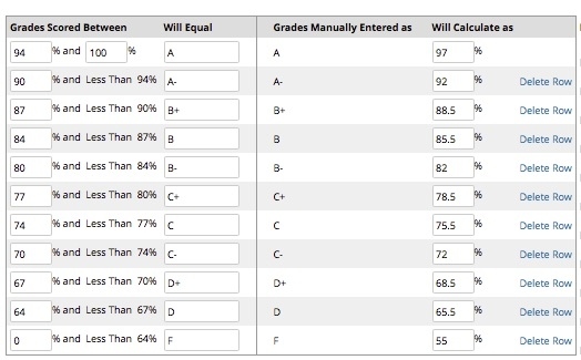 example of editing a grading schema